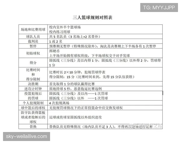 详细解析篮球比赛中犯规次数限制规则的定义与判罚细则 详细解析篮球比赛中犯规次数限制规则的定义与判罚细则
